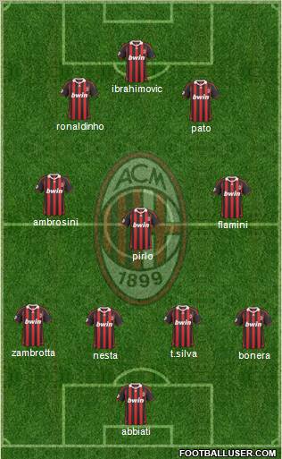 A.C. Milan Formation 2010