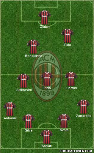 A.C. Milan Formation 2010