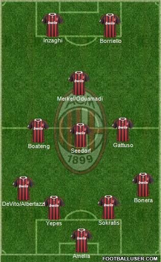 A.C. Milan Formation 2010