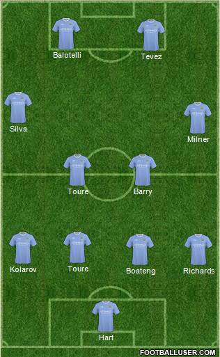 Manchester City Formation 2010