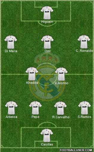 Real Madrid C.F. Formation 2010