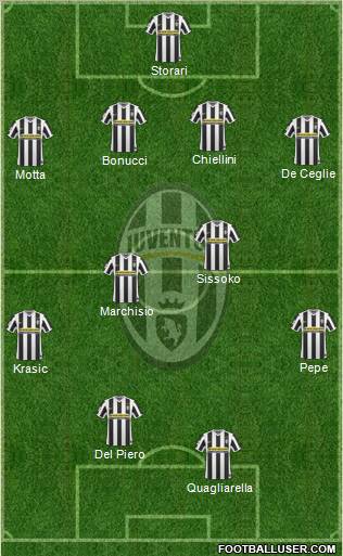 Juventus Formation 2010