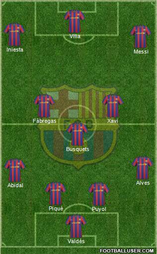 F.C. Barcelona Formation 2010