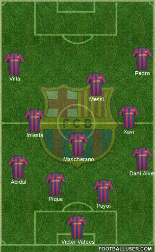 F.C. Barcelona Formation 2010