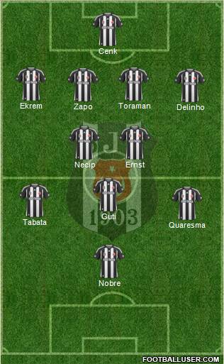 Besiktas JK Formation 2010