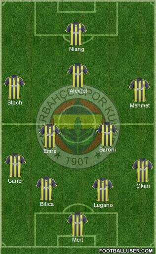 Fenerbahçe SK Formation 2010