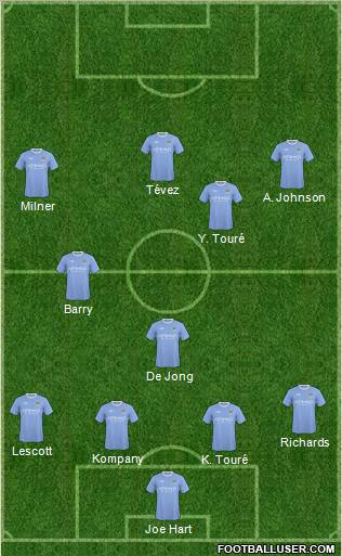 Manchester City Formation 2010