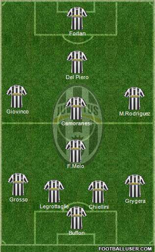 Juventus Formation 2010