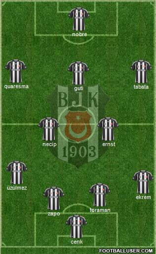 Besiktas JK Formation 2010