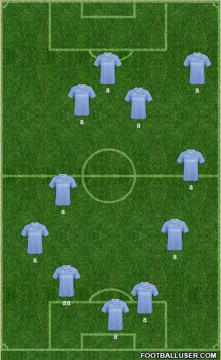 Manchester City Formation 2010