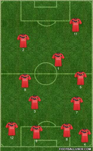 Manchester United Formation 2010