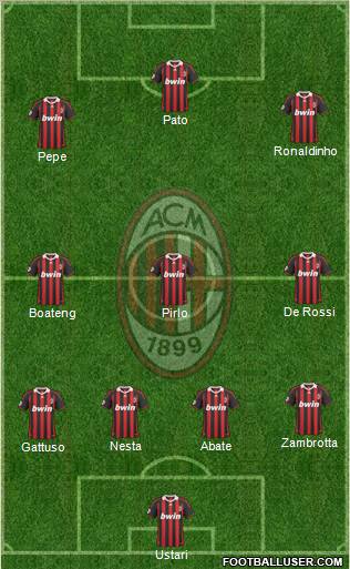 A.C. Milan Formation 2010