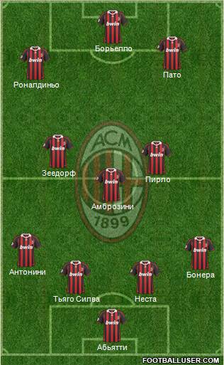 A.C. Milan Formation 2010