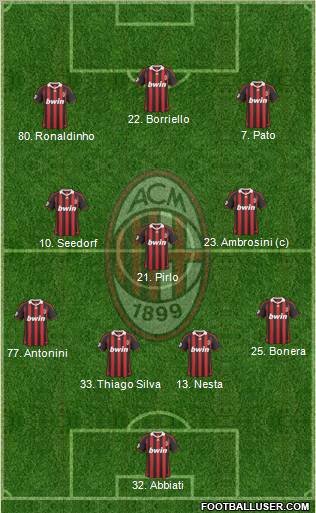 A.C. Milan Formation 2010