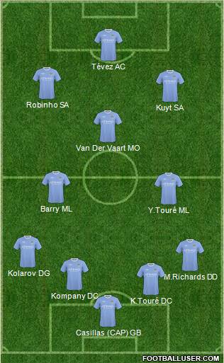 Manchester City Formation 2010