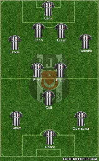 Besiktas JK Formation 2010