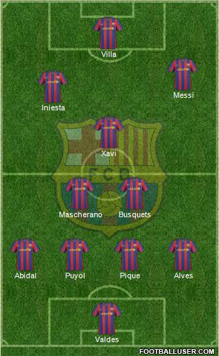 F.C. Barcelona Formation 2010