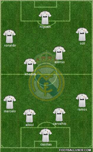 Real Madrid C.F. Formation 2010