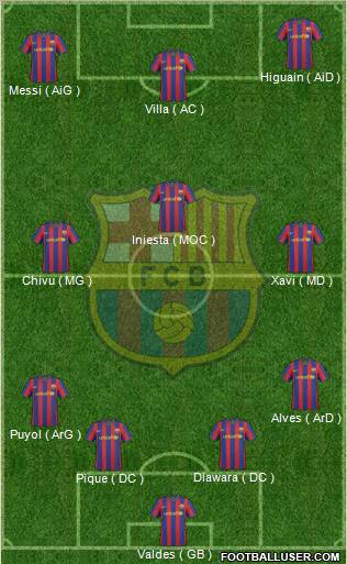 F.C. Barcelona Formation 2010