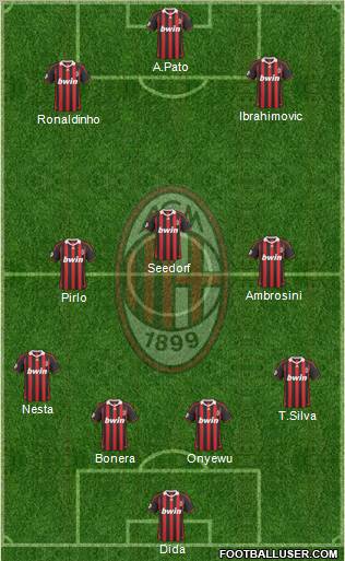 A.C. Milan Formation 2010