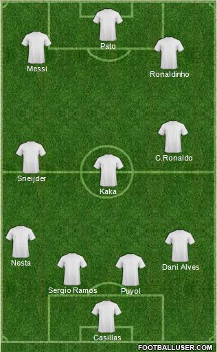 Champions League Team Formation 2010