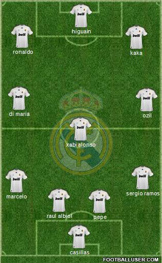 Real Madrid C.F. Formation 2010