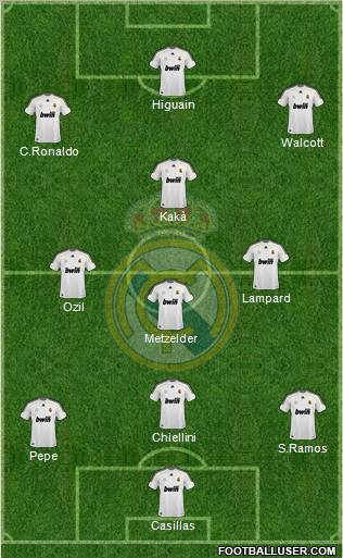 Real Madrid C.F. Formation 2010