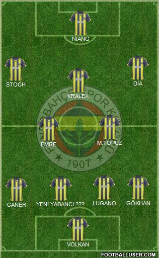 Fenerbahçe SK Formation 2010