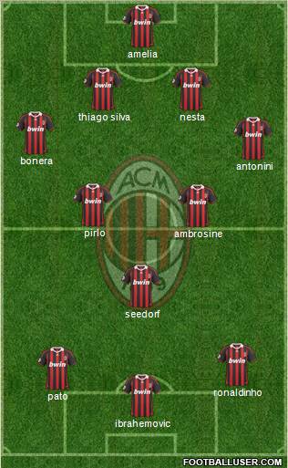 A.C. Milan Formation 2010