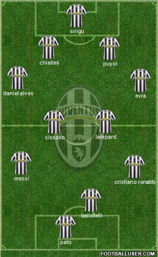 Juventus Formation 2010