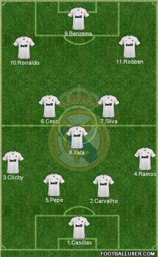 Real Madrid C.F. Formation 2010