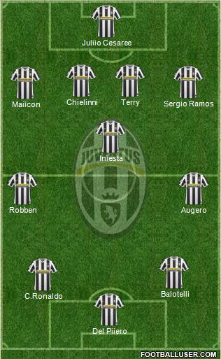 Juventus Formation 2010