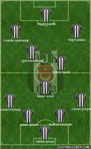 Besiktas JK Formation 2010