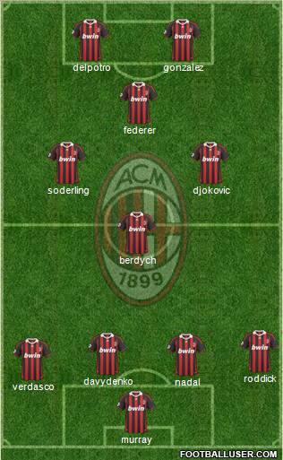 A.C. Milan Formation 2010