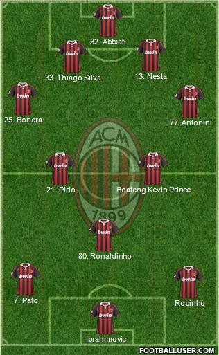 A.C. Milan Formation 2010