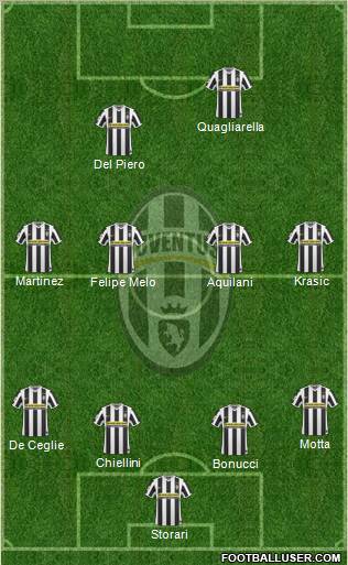 Juventus Formation 2010