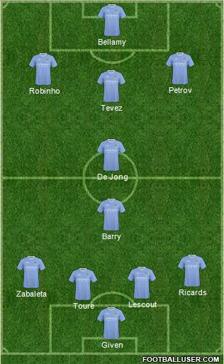 Manchester City Formation 2010