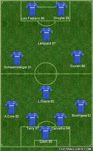 Chelsea Formation 2010