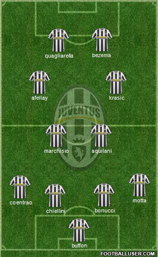 Juventus Formation 2010