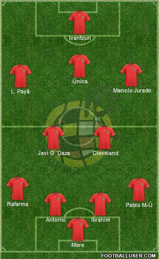 Spain Formation 2010