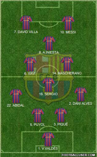 F.C. Barcelona Formation 2010