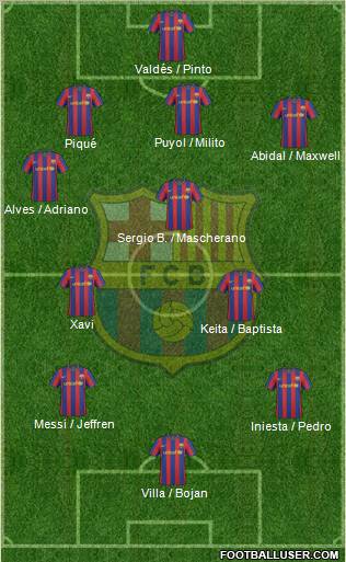 F.C. Barcelona Formation 2010