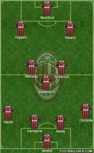 A.C. Milan Formation 2010