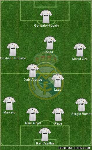 Real Madrid C.F. Formation 2010