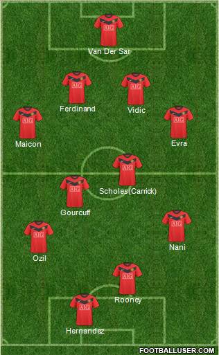 Manchester United Formation 2010