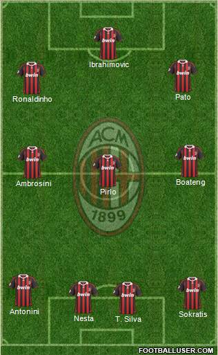 A.C. Milan Formation 2010