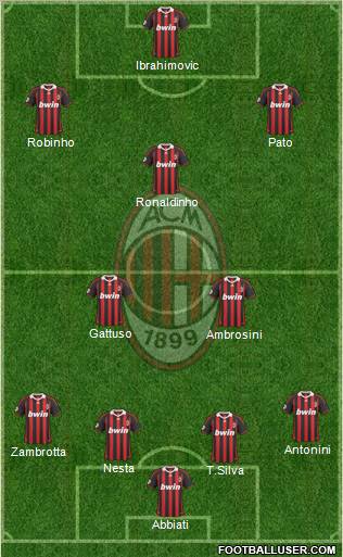 A.C. Milan Formation 2010