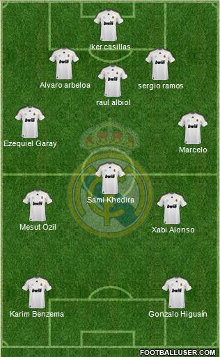 Real Madrid C.F. Formation 2010