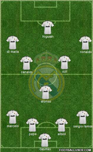 Real Madrid C.F. Formation 2010