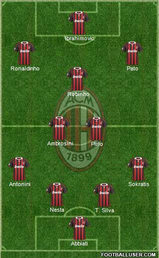 A.C. Milan Formation 2010